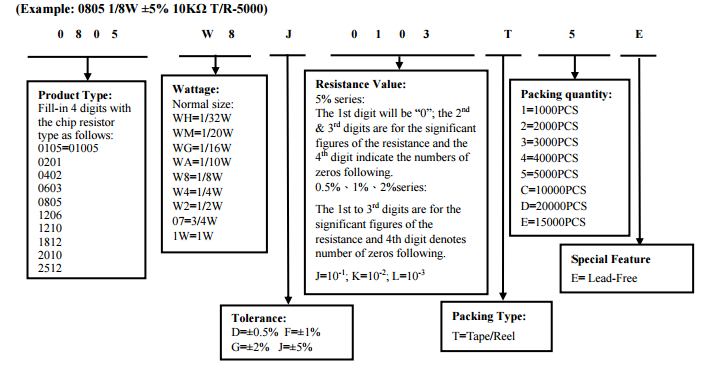 貼片電阻識(shí)別方法 貼片電阻識(shí)別方法